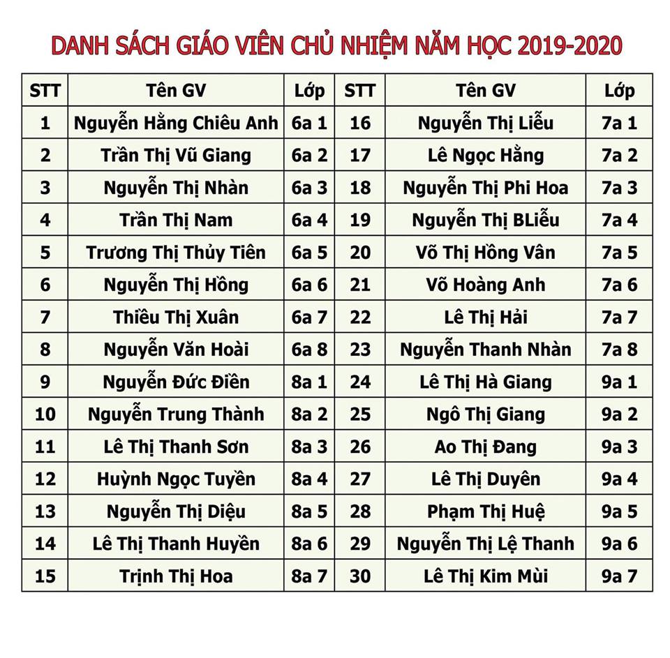 Dach sách GVCN Năm học 2019-2020