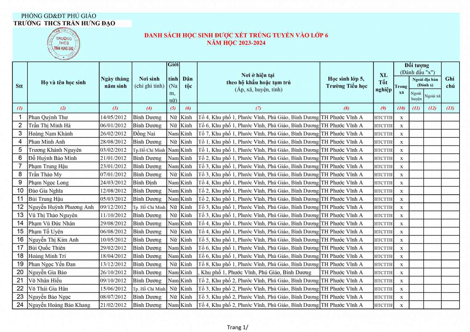 DS Trung tuyen Lop 6 2023-2024.- 0001