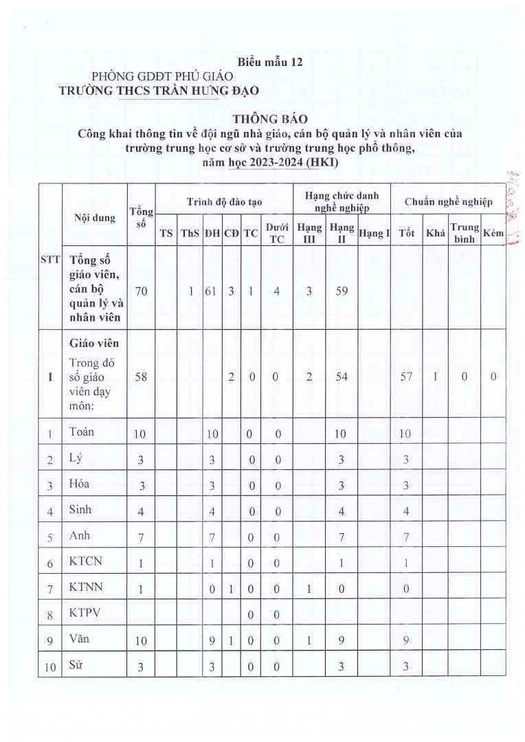 2023 - 2024BA CONG KHAI - 0009