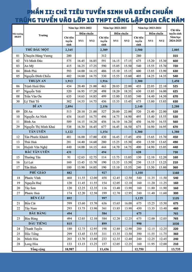 Thong tin ky thi tuyen sinh vao lop 10 THPT nam hoc 2024-2025 - 0003