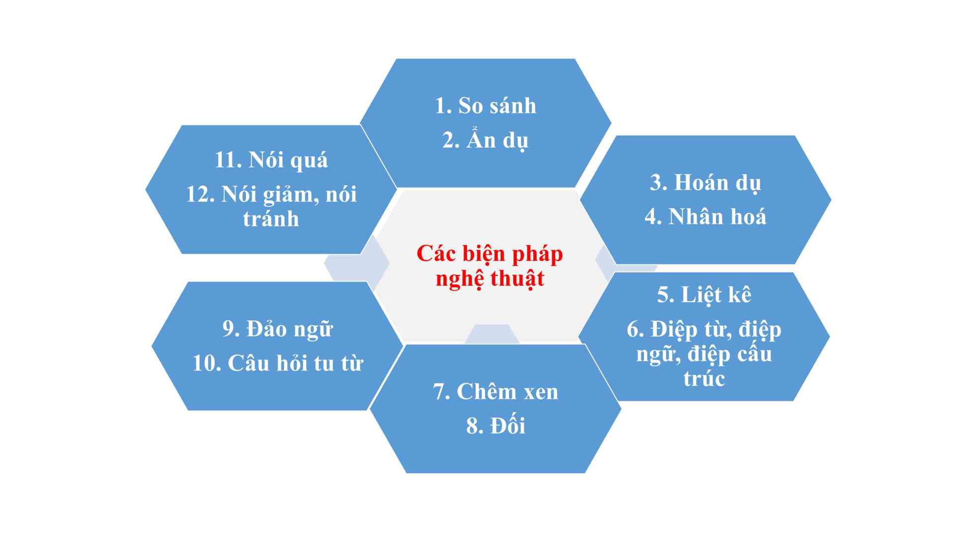 GIẢI PHÁP NÂNG CAO CHẤT LƯỢNG DẠY HỌC VĂN 9-hình ảnh-13