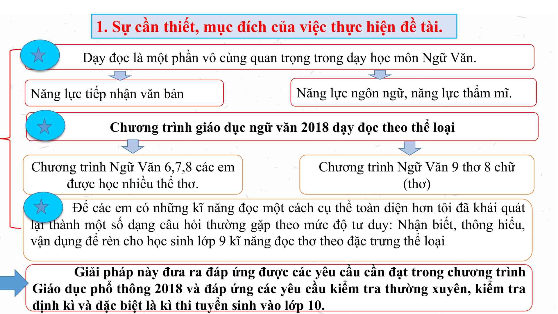 GIẢI PHÁP NÂNG CAO CHẤT LƯỢNG DẠY HỌC VĂN 9-hình ảnh-2